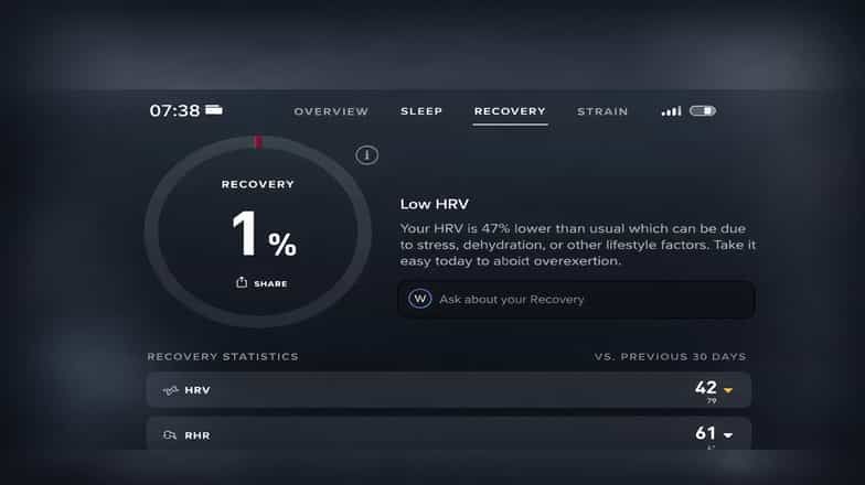 Recovery dashboard screen showing 1 percent recovery and low HRV statistics